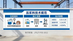丹棱本地工厂讲解：说一遍公路压浆料和铁路压浆料的区别