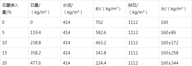 丹棱防静电水泥砂浆怎么做(附配比及施工方法)